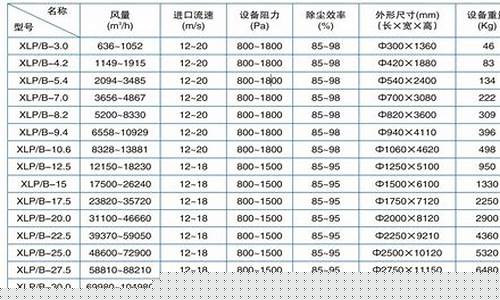 金銀川路街道xlt型旋風除塵器