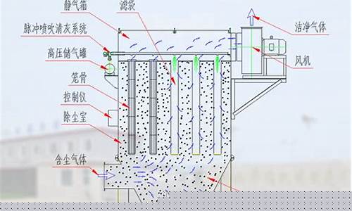 軍墾路街道pl型除塵器